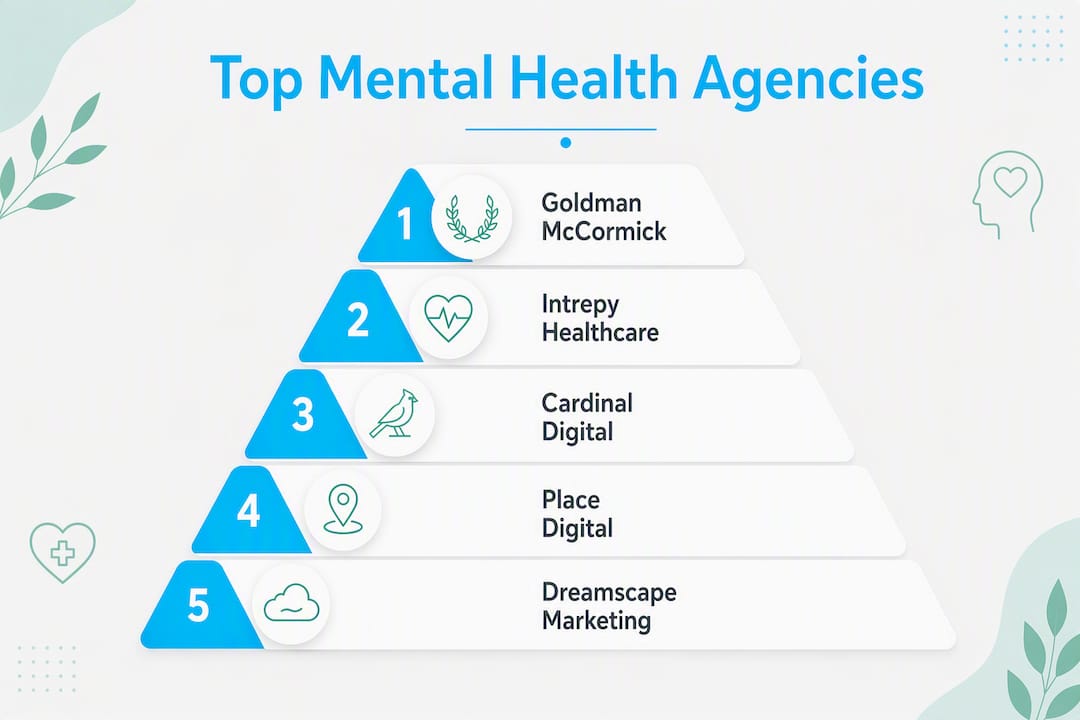 Infographic showing ranked mental health campaign agencies