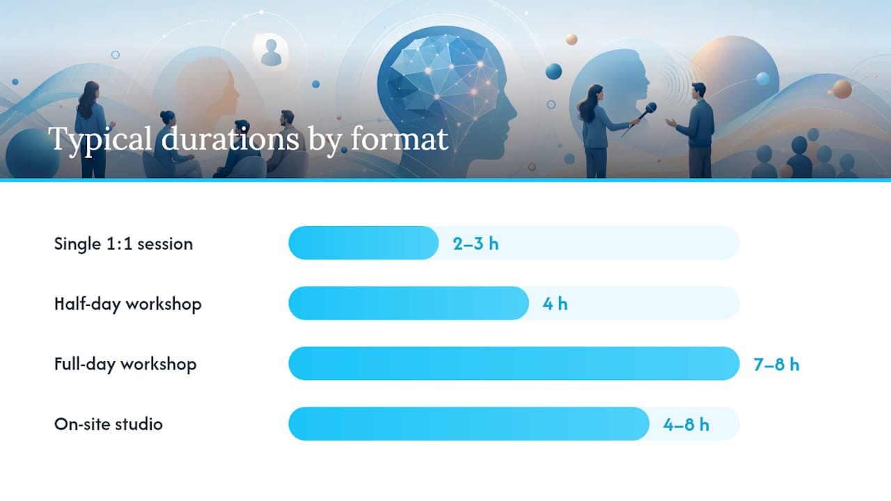 Comparison of media training formats and costs