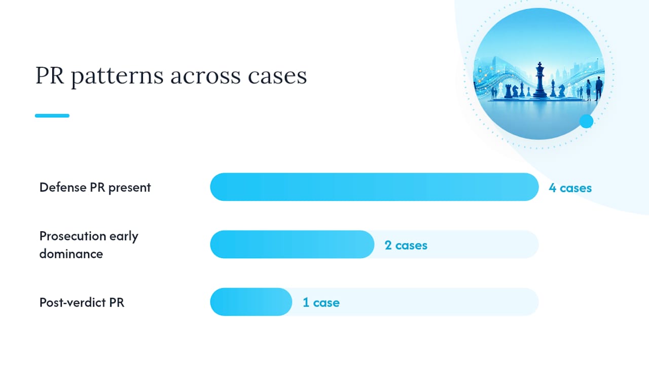 U.S. case examples that show PR's role in trial outcomes — overview diagram
