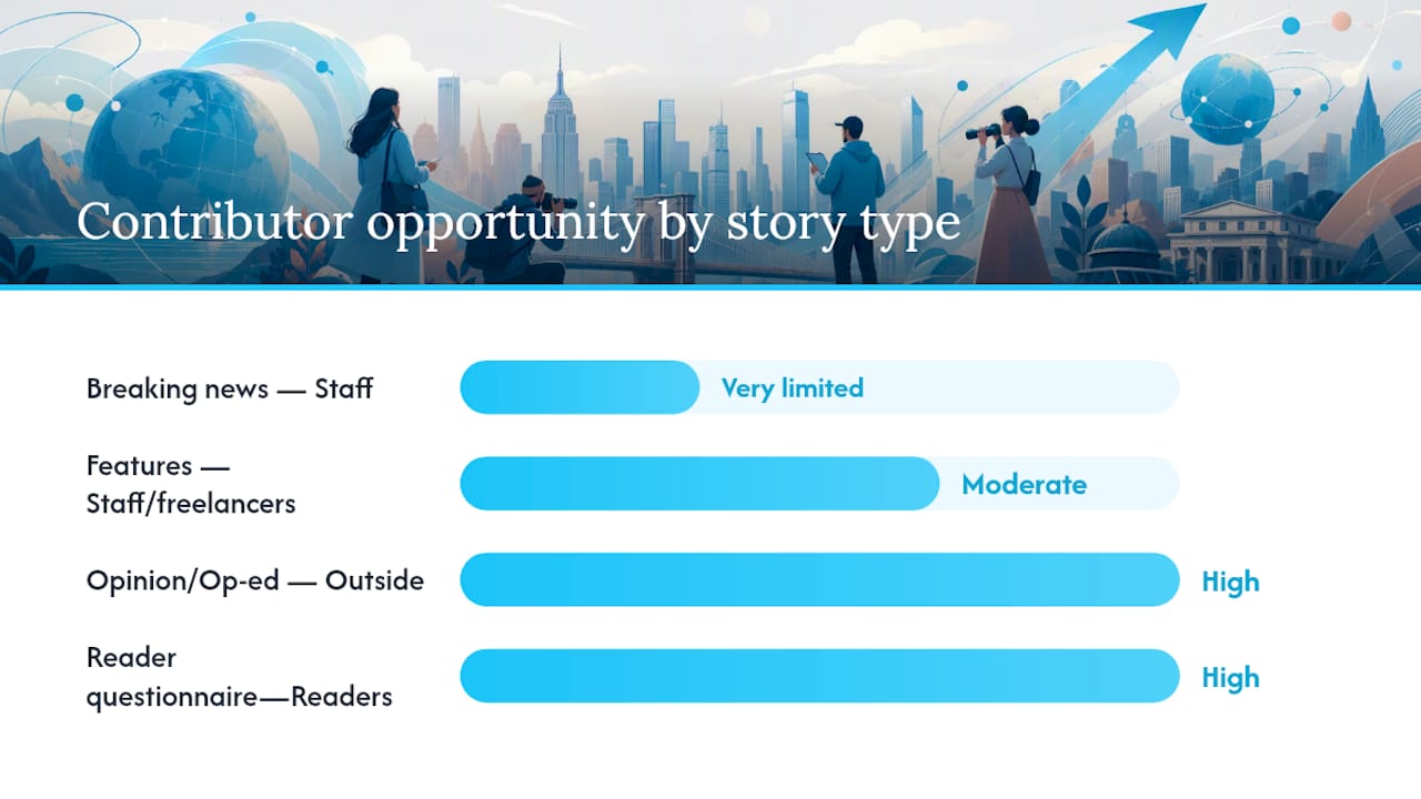 Chart of NY news story types and contributor opportunities