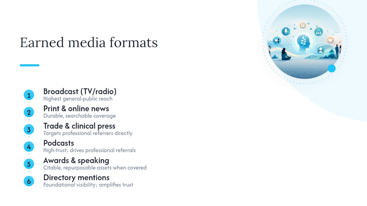 Chart comparing earned media formats for psychologists