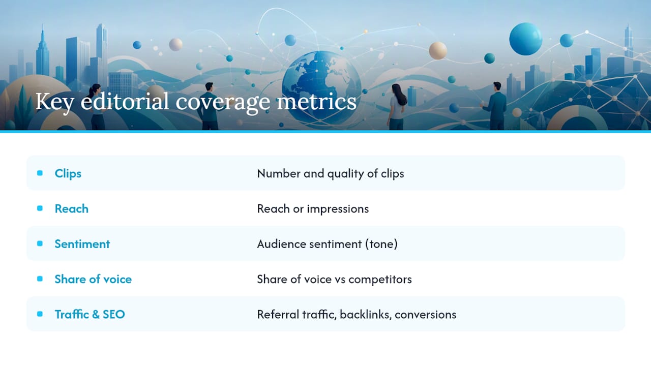 Diagram of editorial media coverage measurement metrics