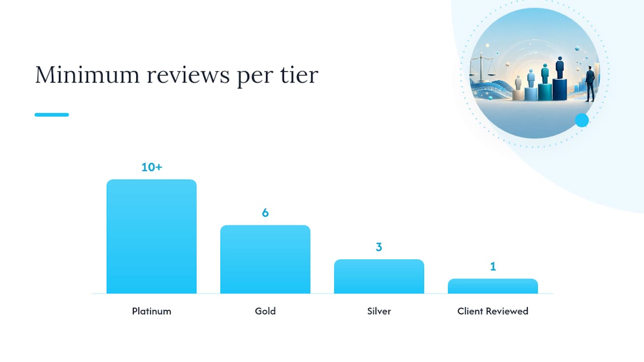 Client Reviews and Client Champion Awards Aren't the Same Thing — overview diagram