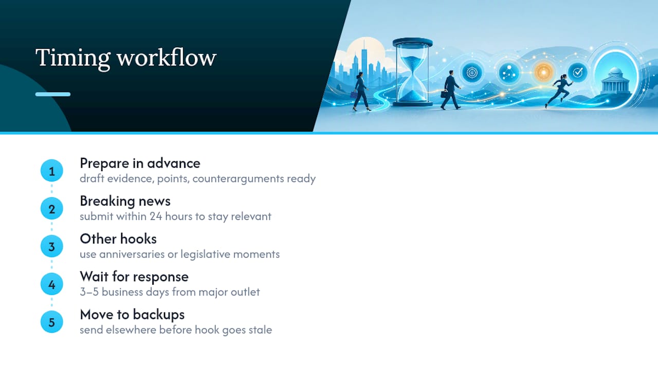 Legal op-ed submission timing workflow