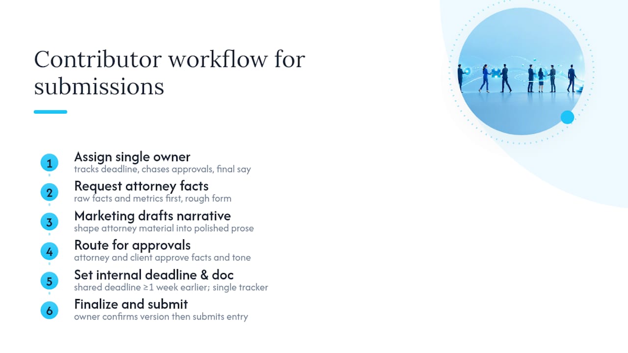 Workflow for managing legal award contributors