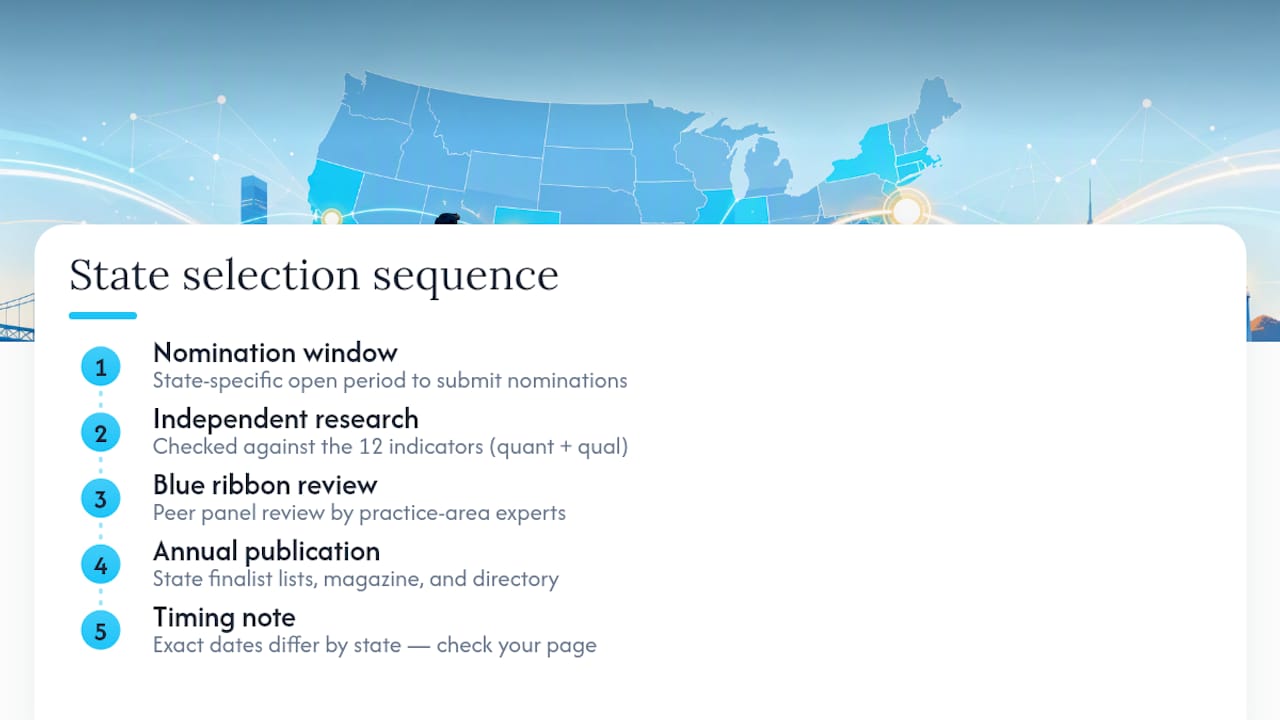 State-specific Super Lawyers selection timeline
