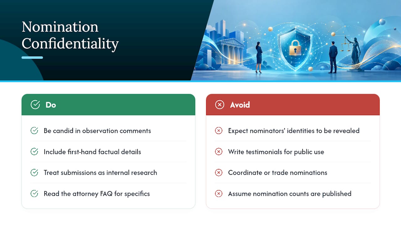 Is Nomination Information Kept Confidential? — overview diagram