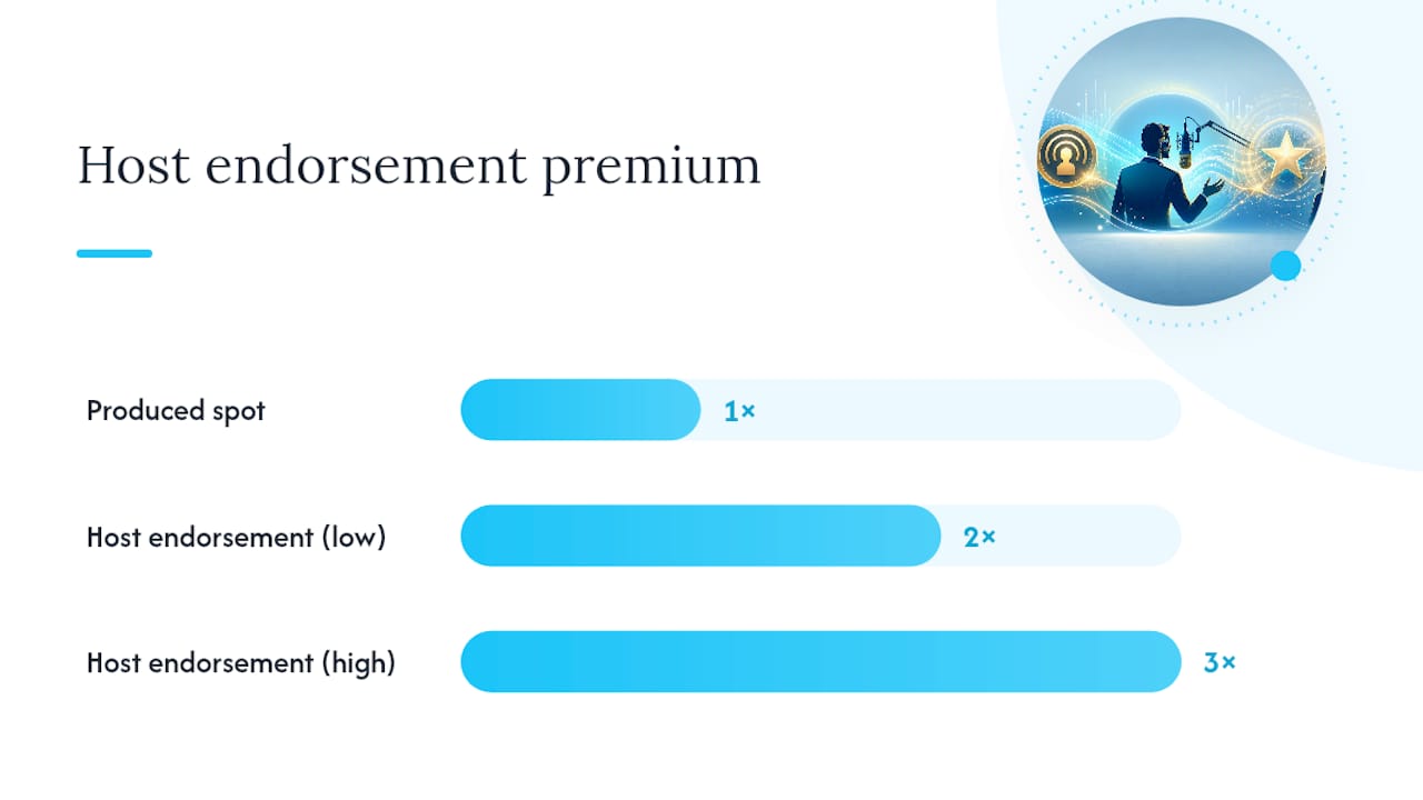 How Much Does Pay to Play Radio Cost? — overview diagram