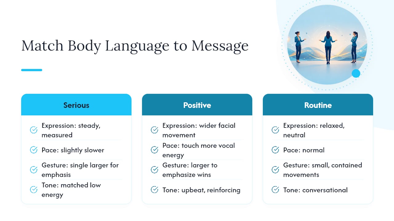 Matching Your Body Language to Your Message — overview diagram